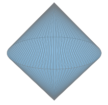 Structured convex bodies