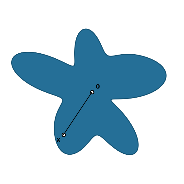 Star geometry